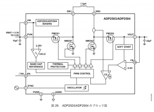 adp2503